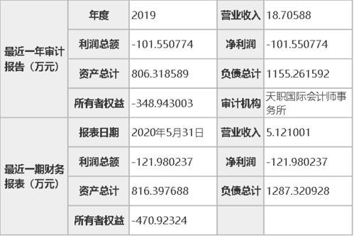 張家界東航觀光酒店掛牌4000萬尋求轉(zhuǎn)讓，國內(nèi)貿(mào)易代理接盤前景幾何